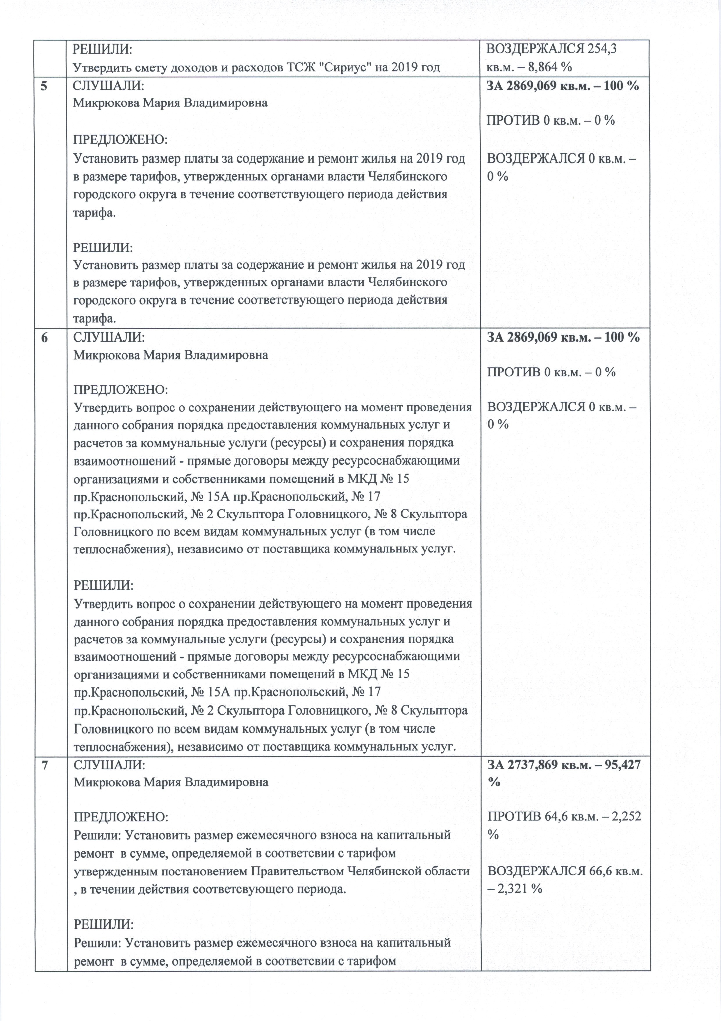 Протокол годового общего голосования собственников помещений в  многоквартирном доме | ТСЖ Сириус Челябинск Парковый